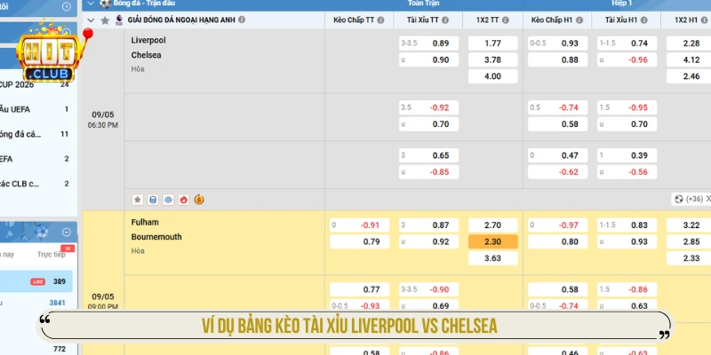 Ví dụ bảng kèo tài xỉu Liverpool vs Chelsea